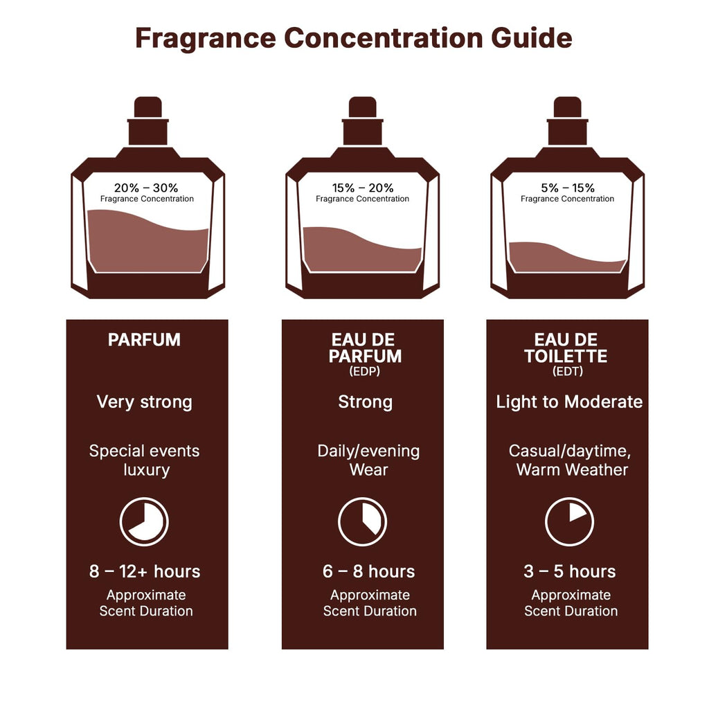 Eau de Parfum Spray 2.0 Ounce B75791