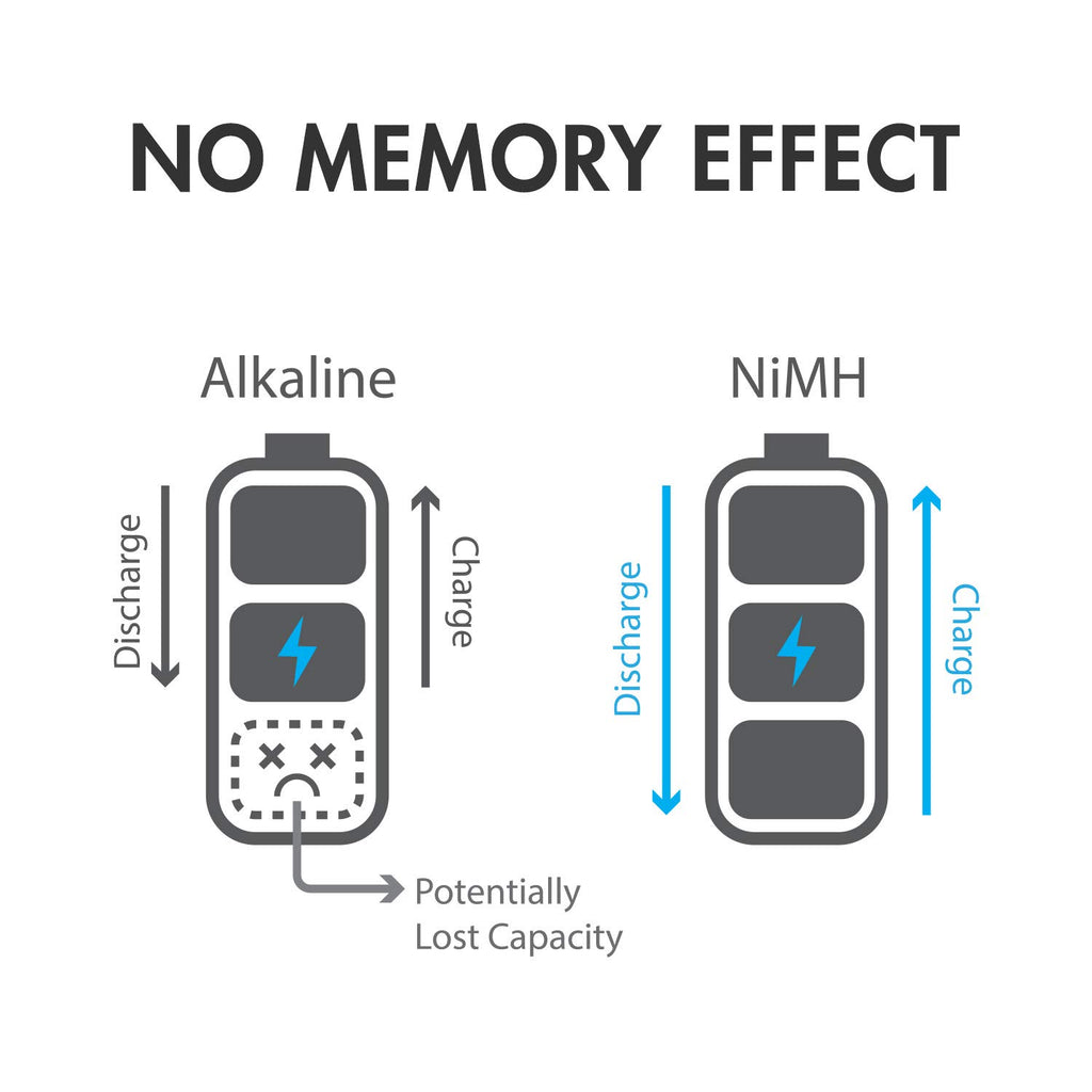 1.2V Rechargeable NiMH AA AAA C and D Battery Combo K23628