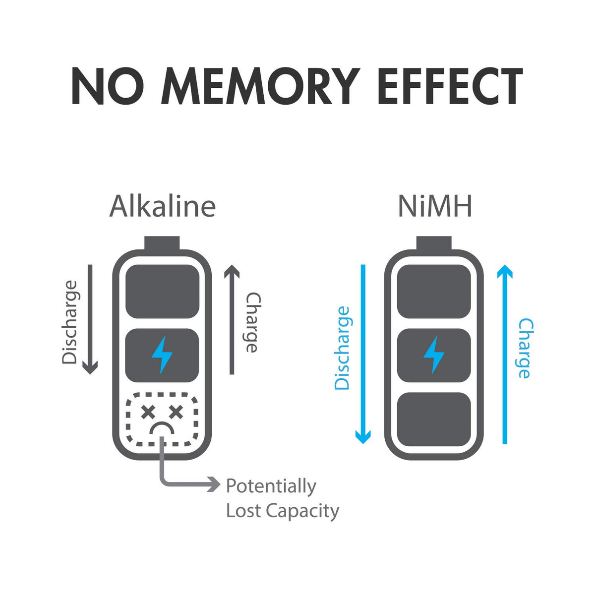 1.2V Rechargeable NiMH AA AAA C and D Battery Combo K23628