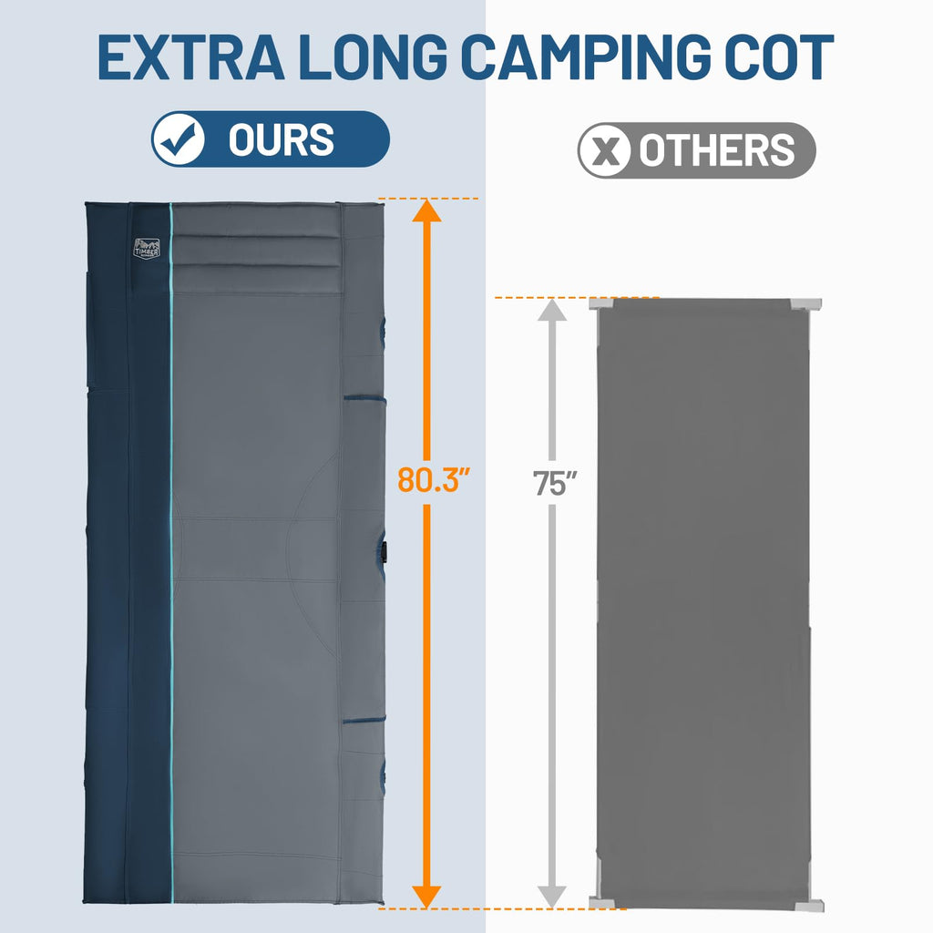 31.8" Extra Wide Heavy Duty Camping Cot with Carry Bag, Blue, 2 Pack P634006