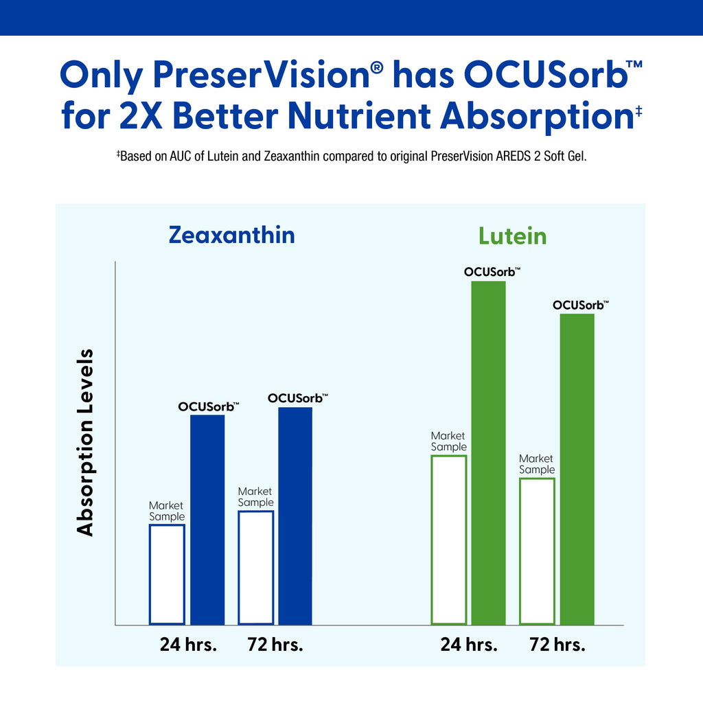 Lutein Zeaxanthin Eye Vitamins 90 Softgels O9567