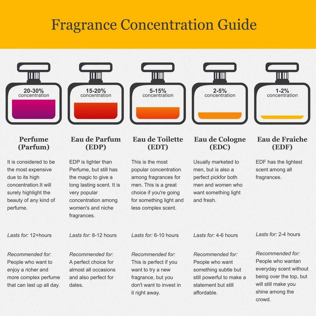 8.0 oz Fine Fragrance Mist I68077