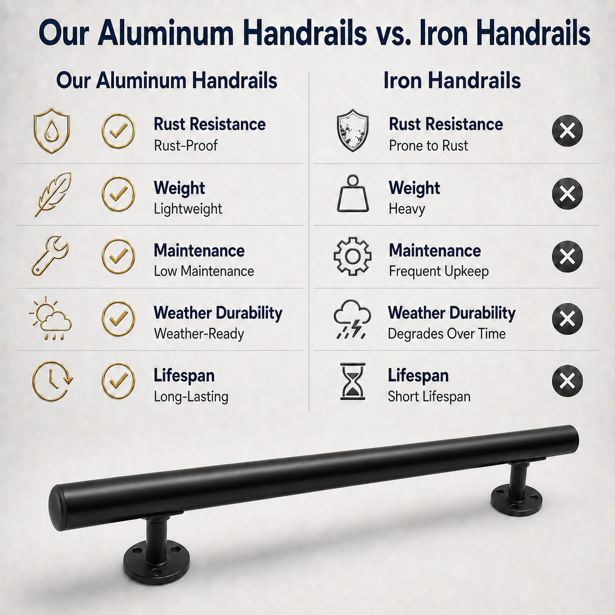 6FT Black Aluminum Stair Handrail Kit E143122