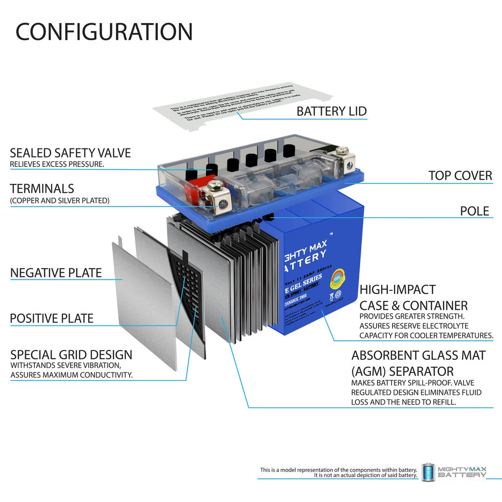 YTZ14S GEL Replacement Battery M17695