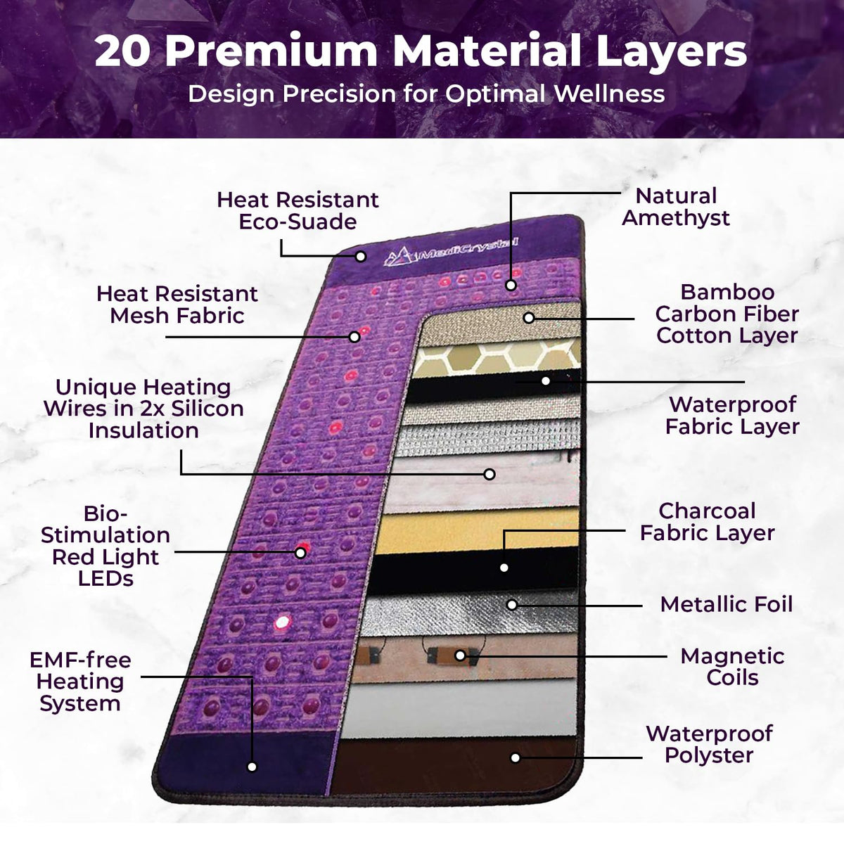 Far Infrared Amethyst Heating Pad Mini 32" L x 20"W B591