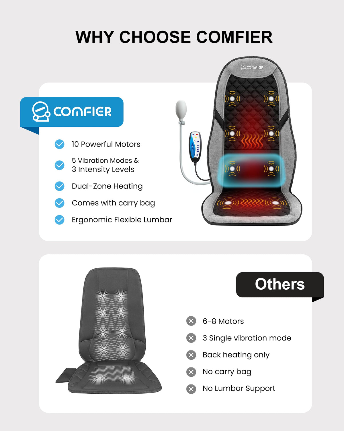 Back Massager with Heat O2714