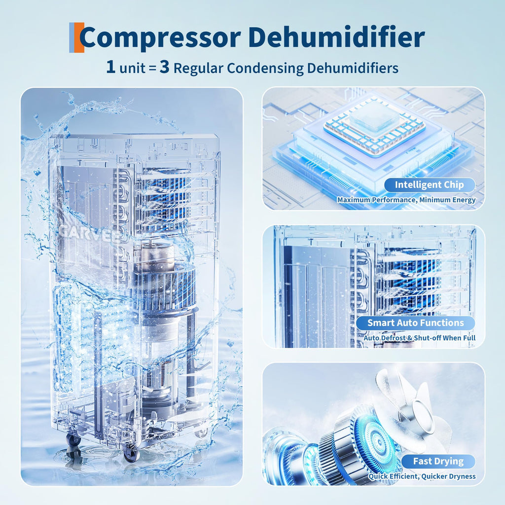 Compressor Dehumidifier R245198
