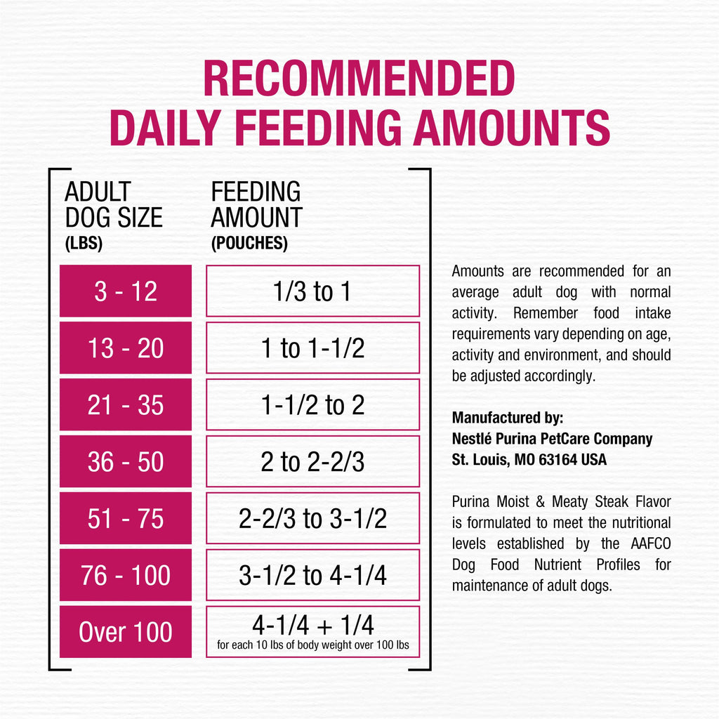 Moist & Meaty Soft Dog Food Pouches, 36 ct W7240